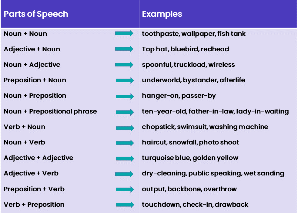 compound-nouns-jalicoa